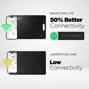 KeySmart® SmartCard Lite | Works With Apple Find My App | 2 Year Battery