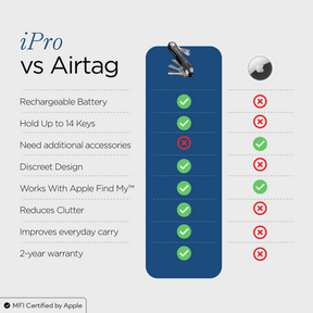 KeySmart® iPro | Works With Apple Find My Network | Holds Up to 14 Keys LP Offer